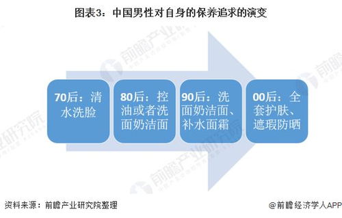 2021年中國男性美容行業(yè)投融資市場發(fā)展現(xiàn)狀分析 資本聚焦“他經濟”，非融資性擔保企業(yè)的角色與挑戰(zhàn)