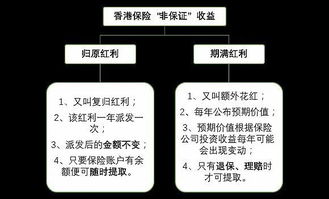 香港保險 高占比“非保證”利益靠譜嗎？——從非融資性擔保角度解析