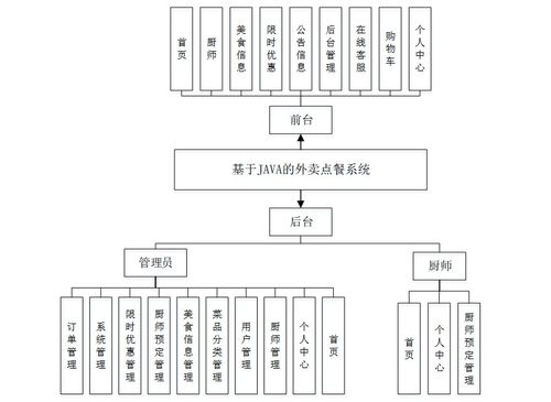 基于Spring Boot的Java外賣點餐系統設計與實現