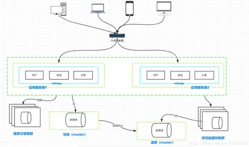 計(jì)算機(jī)架構(gòu)與分布式系統(tǒng) 數(shù)據(jù)庫(kù)與計(jì)算機(jī)網(wǎng)絡(luò)服務(wù)的關(guān)系與演進(jìn)