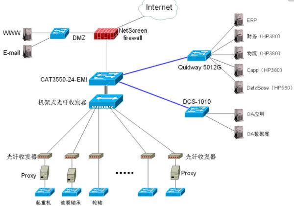 計算機網絡、數據庫及其服務 現代信息系統(tǒng)的基石