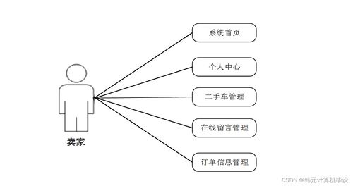 基于SSM的二手車交易系統(tǒng)的設計與實現
