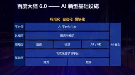 AI驅動，智啟未來 聚焦烏鎮峰會，探討人工智能基礎軟件如何賦能產業智能化